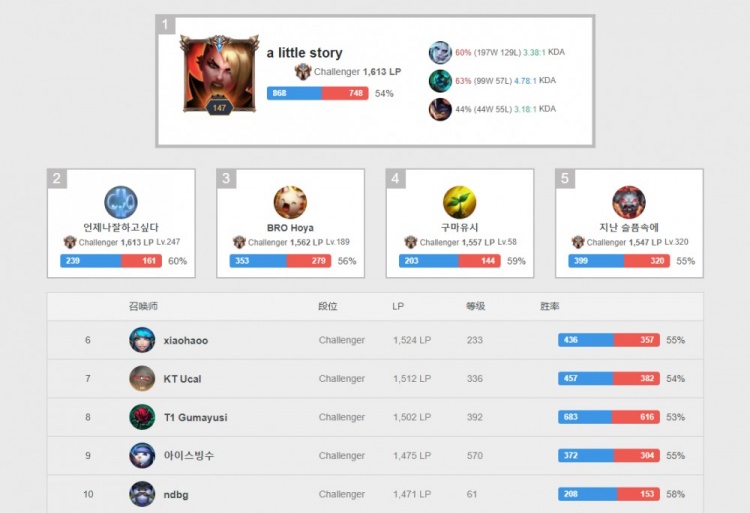 这种策略不 这种策略不